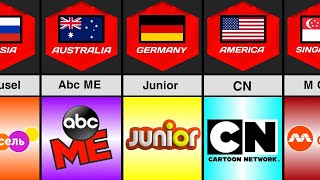 131 Cartoon Channels From Different Countries  Part 3 Comparison  All Countries Cartoon channels [upl. by Eelarak]