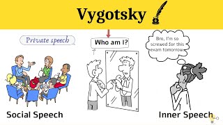 Vygotsky  Private Speech Inner Speech amp social speech [upl. by Nicolea603]