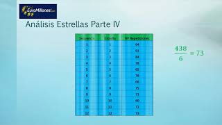 Euromillones Analisis Estrellas IV ⭐⭐⭐💲💲💲 [upl. by Gayler]