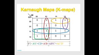 Karnaugh Map kMap [upl. by Assenar911]