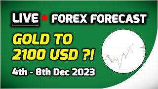 1 Forex Forecast  🎯EURUSD GBPUSD GOLD BTC amp US30 [upl. by Blackman]