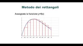 Metodi di Integrazione Numerica [upl. by Maryly88]