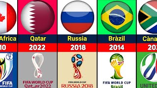 FIFA WORLD CUP Host Country FACEOFF 1930 to 2026 [upl. by Eemak]