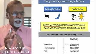 Journal Watch  Evening versus Morning Dosing for Hypertension [upl. by Garrard634]