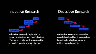 Inductive and Deductive Research Approaches [upl. by Verna]