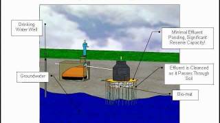 Drywell or Seepage Pit  Function Failure amp Restoration [upl. by Siusan]