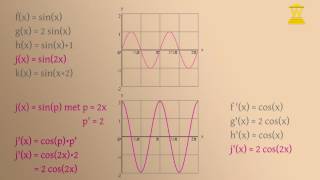 Afgeleiden van sinusfuncties deel 2  Wiskunde [upl. by Hisbe]