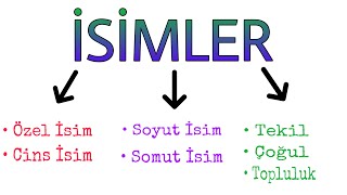 İSİMLER ÖZELCİNS  SOYUTSOMUT  TEKİLÇOĞULTOPLULUK [upl. by Chanda26]