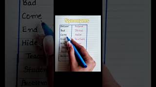 Synonyms English New words  synonyms english newwordsinenglish education shorts ytshorts [upl. by Warms663]