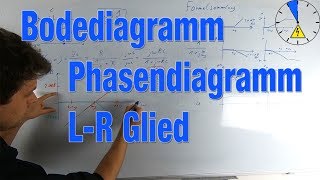 Bodediagramm Phasendiagramm LR [upl. by Pacorro]