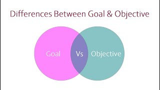 Differences Between Goal and Objective [upl. by Omsoc]