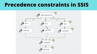 09 Precedence constraints in SSIS  SSIS real time scenarios [upl. by Peppel]