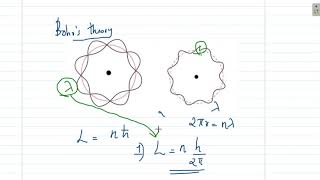 De Broglies Hypothesis  Matter Waves [upl. by Einnaffit114]