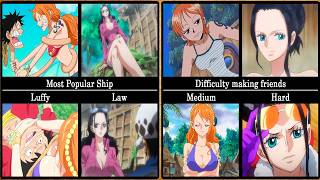 Nami vs Robin  Comparison of One Piece Characters [upl. by Anniken556]