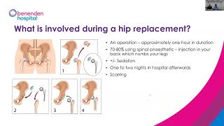 Benenden Hospital webinar Treatment for hip osteoarthritis [upl. by Obellia]