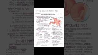 Peptic ulcer disease [upl. by Ashley]