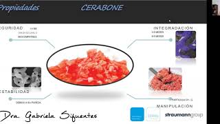 Biomateriales Uso de Biomateriales en Cirugía Periodontal e Implantología Dra Gabriela Sifuentes [upl. by Ingamar]