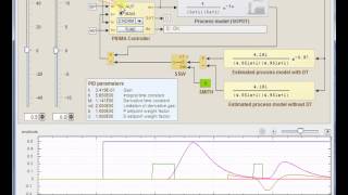 SMITH predictor control structure [upl. by Aissatsana]