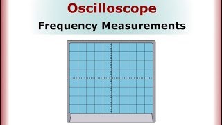 Oscilloscope Frequency Measurements [upl. by Erine]