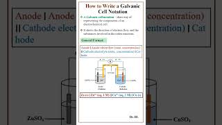 Electrochemistry  How to Write a Galvanic Cell Notation [upl. by Axe]