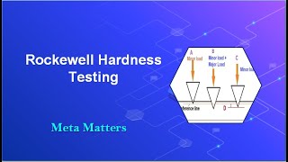 Rockwell hardness testing in Tamil [upl. by Aitra]