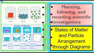 Science 7  States of matter and particle arrangements through diagram [upl. by Francesca]