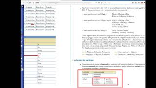 Greco  Il participio presente didattica a distanza [upl. by Mavra554]