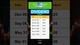 DNB Dun amp Bradstreet Holdings Inc Dividend History [upl. by Ardnohsed]