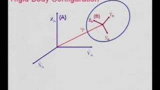 Lecture 2  Introduction to Robotics [upl. by Michaeline]