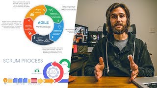 An Overview of Agile Development [upl. by Meuser]