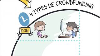 Le Crowdfunding [upl. by Benjamen]