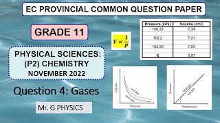 Boyles Law Practice question for Grade 11 [upl. by Eillim]