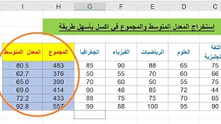 إستخراج المجموع و المتوسط الحسابي في الإكسيل باسهل طريقة دالة sum و دالة average [upl. by Yazbak337]