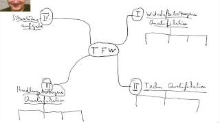 Technischer Fachwirt IHK  Teil 1 [upl. by Yendirb]