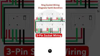 I Made My Own Ring Socket Wiring Diagram  shorts [upl. by Napoleon131]