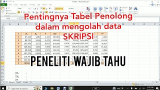 Tabel Penolong untuk analisis verifikatifuji statistikhitungan matematika regresi linear berganda [upl. by Aysab]