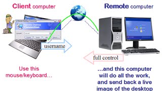 How to configure Remote Desktop in Windows 10 [upl. by Danuloff599]