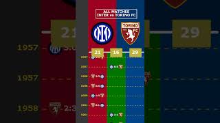 ALL MATCHES INTER vs TORINO FC viral inter torinofc seriea italy [upl. by Einnahpets864]