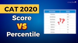 CAT Score vs Percentile Prediction  CAT Percentile Prediction According to Past Year Trends [upl. by Ecirtnahc]