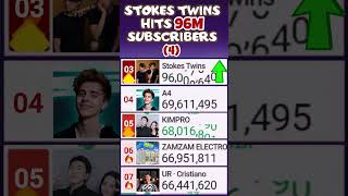 Stokes Twins Hits 96M Subscribers 4 [upl. by Cicero]