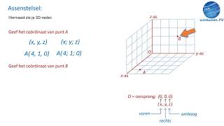 coördinaten in de ruimte  wiskunde TV [upl. by Idonna436]