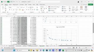 Create a log normal distribution in Excel [upl. by Adnauqaj]