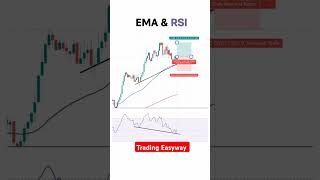 How to use Ema amp RSI Indicator in stock market trading nifty forex stockmarket intradaytrading [upl. by Giulietta525]