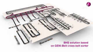 Intralogistics Smart Automation Solutions for BHS [upl. by Sessilu69]