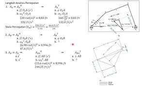 KINEMATIKA  UTS 2 ANALISIS KECEPATAN DAN PERCEPATAN PADA 4 BATANG LINK [upl. by Attiuqram882]