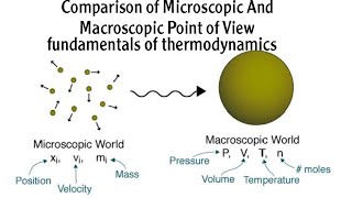 Fundamentals Of Thermodynamics 002Comparison of Microscopic And Macroscopic Point of View [upl. by Anahsirk]