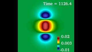 Evolution of a quadrupolar Proca star  2 [upl. by Pirali]