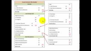 Income Statement Merchandising Operations Net Sales Gross Profit Net Income [upl. by Anyk]