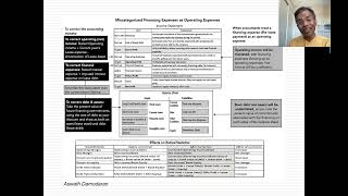 Facebook Meta Lesson 2 Accounting Inconsistencies and Consequences [upl. by Gierk]