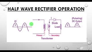 Half Wave Rectifier  Half Wave Rectifier Operation [upl. by Sitrik]